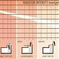 A December 1961 article in Popular Mechanics featured the above chart to help people determine when it might be safe to leave their fallout shelter and how long it would take to return to “normal life.”