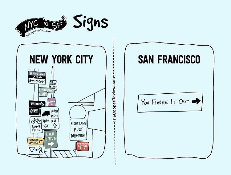 The Difference Between Living in New York City and San Francisco