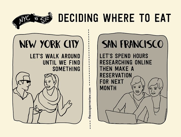 The Difference Between Living in New York City and San Francisco