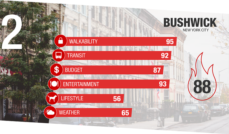 #2 Bushwick, Brooklyn