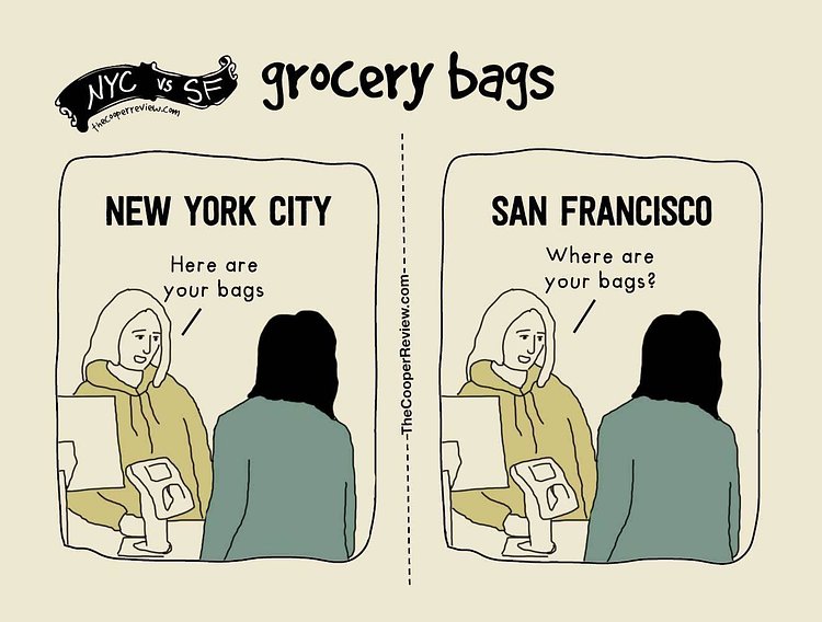 The Difference Between Living in New York City and San Francisco