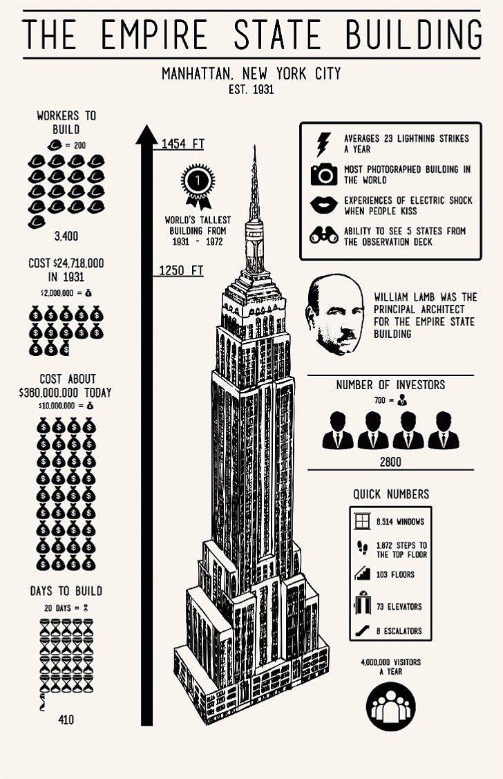 Empire State Building Infographic Screenprint in True White