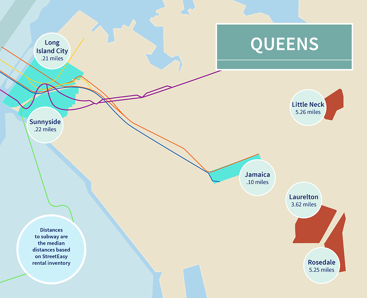 Queens Subway Access Times