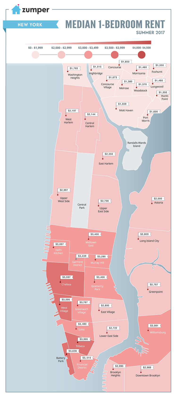 Median 1-Bedroom Rent Prices Per Manhattan Neighborhood