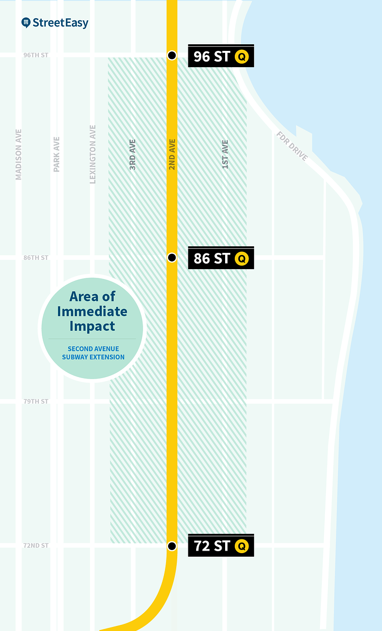 UES Area of Immediate Impact
