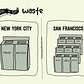 The Difference Between Living in New York City and San Francisco
