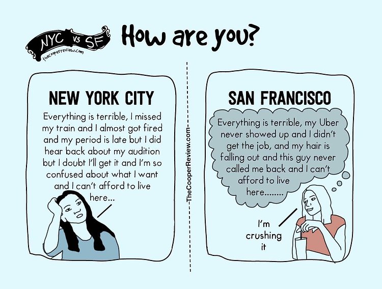 The Difference Between Living in New York City and San Francisco