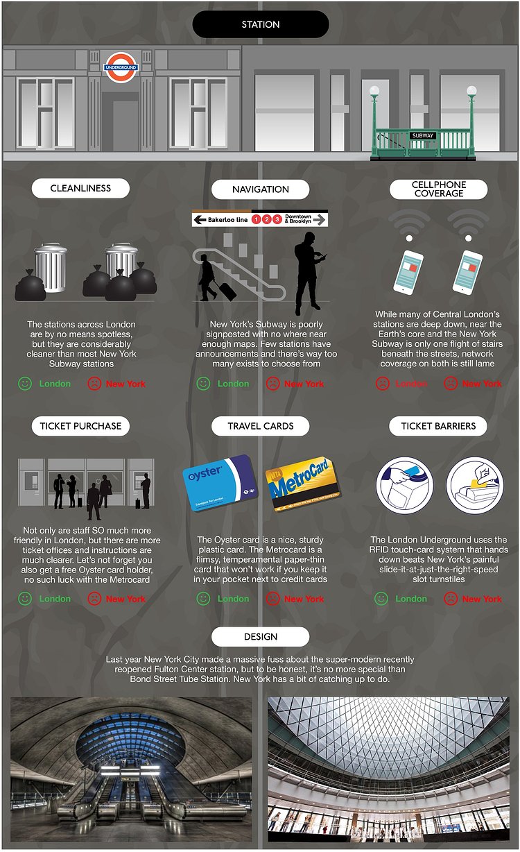 London Underground vs New York City Subway