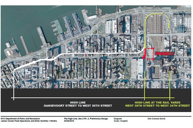 The red line represents the last portion of the High Line that will be renovated into a public park.