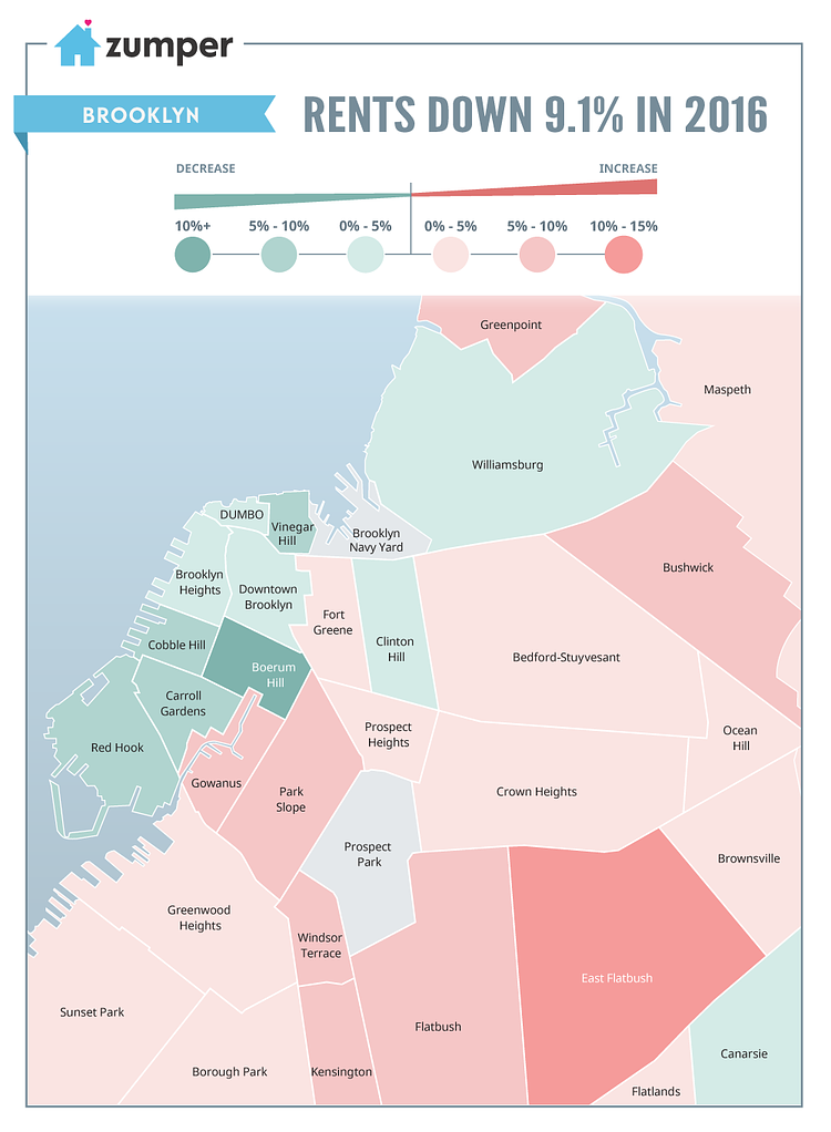Brooklyn rents in 2016