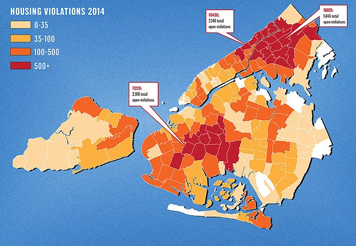 2014 New York City Housing Violations