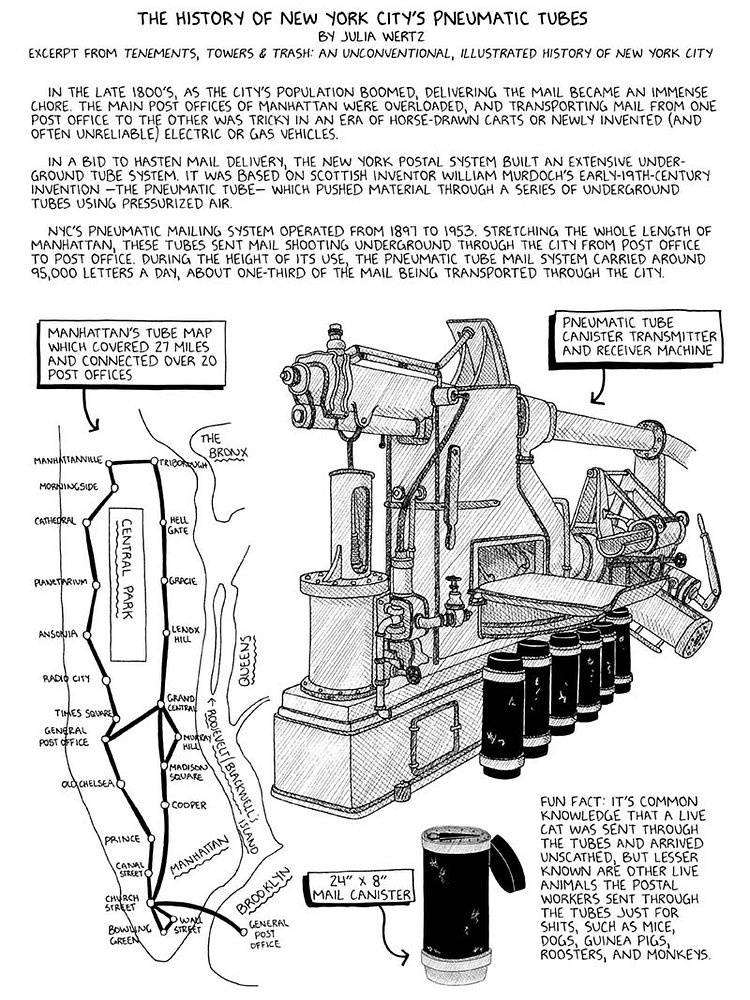 A History of New York City’s Pneumatic Tubes. From "Tenements, Towers & Trash: An Unconventional Illustrated History of New York City", Julia Wertz, 2017