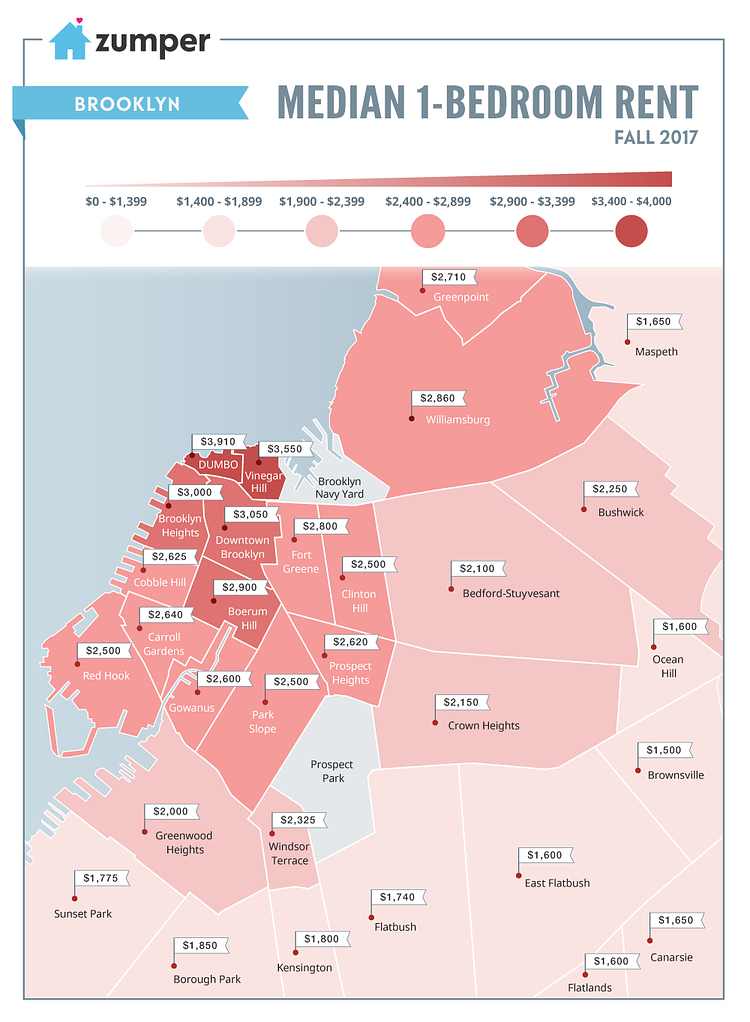 Brooklyn Median 1-Bedroom Rent Fall 2017