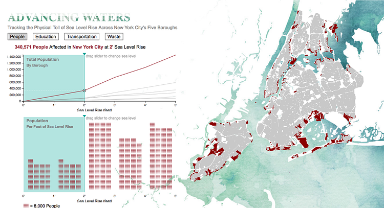 Advancing Waters: Tracking the Physical Toll of Sea Level Rise Across New York City's Five Boroughs