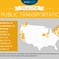 The Best Cities for Public Transportation