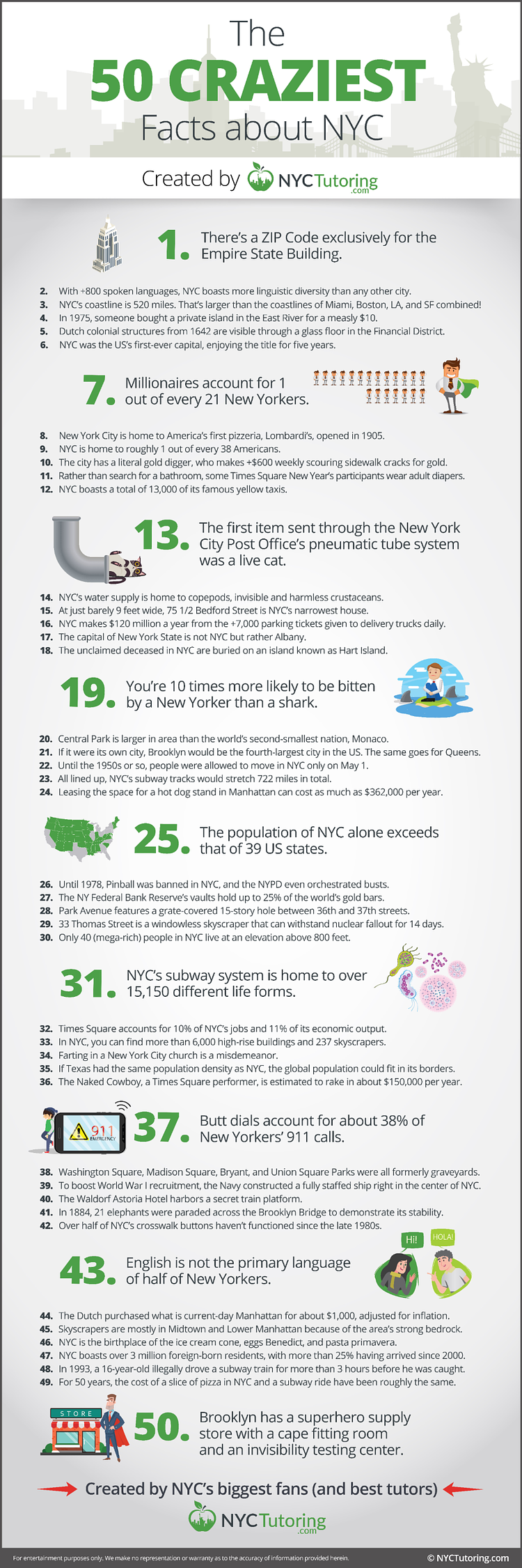 The 50 Craziest Facts About NYC