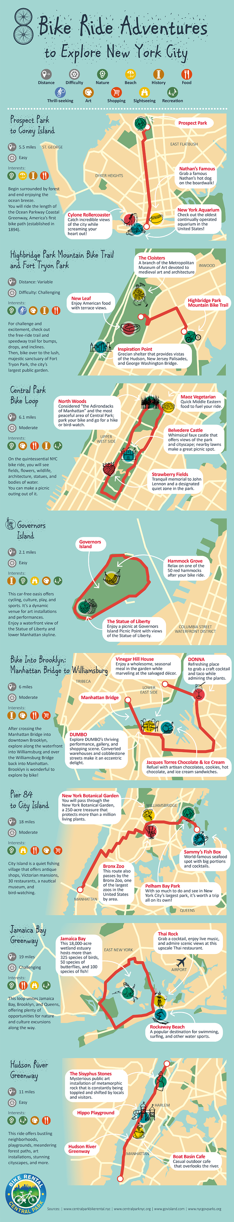 Biking Adventures for Exploring New York City