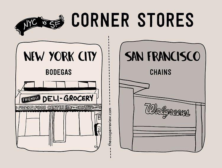 The Difference Between Living in New York City and San Francisco