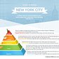 New York City Food Pyramid
