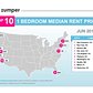 Top 10 1 Bedroom Median Rent Prices, U.S. Cities, June 2019