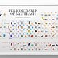 Periodic Table of NYC Trash