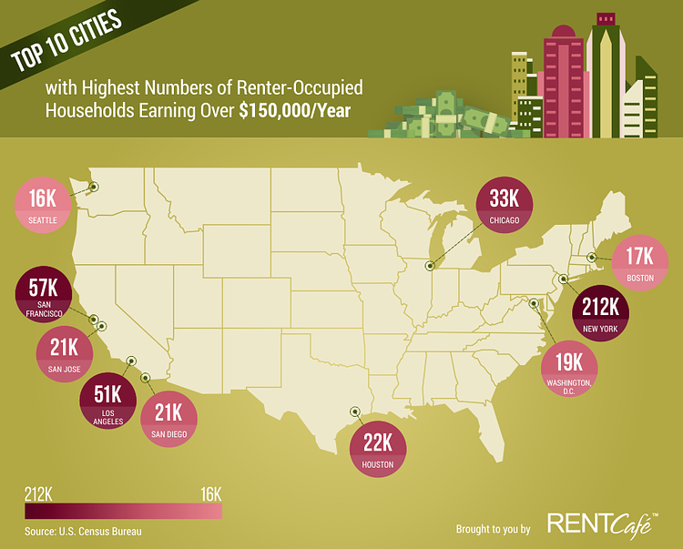 Top 10 Cities with Highest Number of Renter-Occupied Households Earning Over $150,000/Year