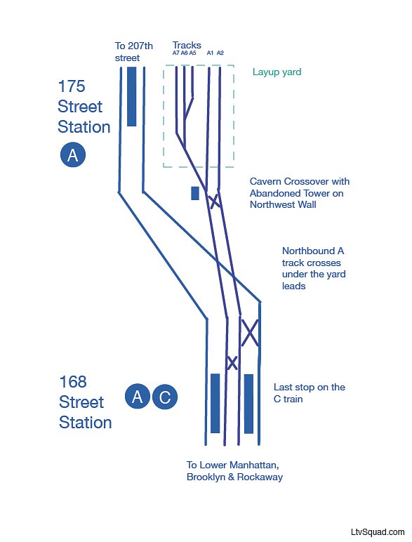 Track Map of the Yard & surrounding tracks.