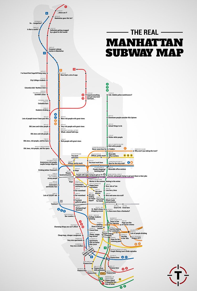 The Real Manhattan Subway Map