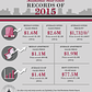 Manhattan Real Estate Records of 2015