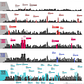 A Century of New York City's Evolving Skyline