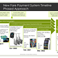 New Fare Payment System Timeline Phased Approach, MTA Capital Program Oversight Committee Meeting, 11/13/2018