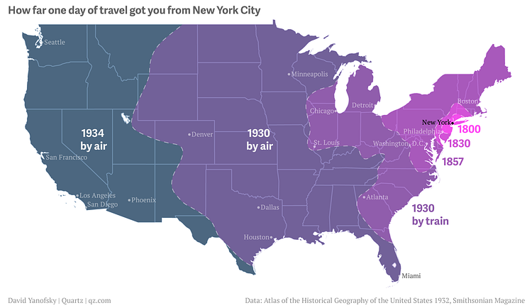 How far one day of travel got your from New York City