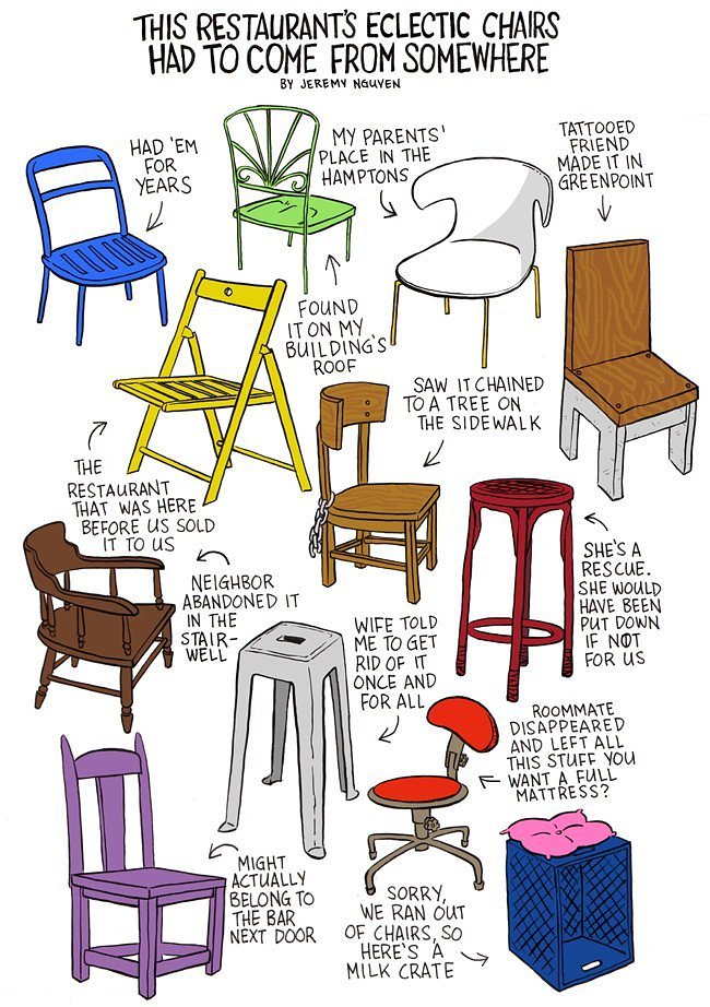 Bushwick’s Restaurants Must Have Gotten Their Eclectic Chairs from Somewhere