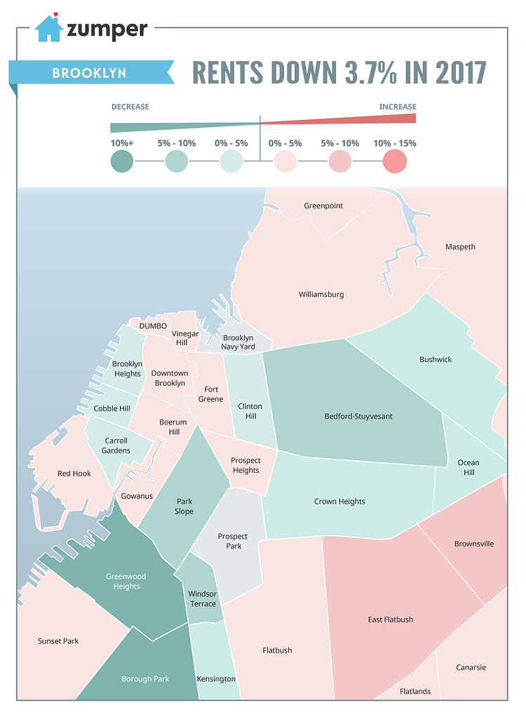Rents Down 3.7% in 2017 - Brooklyn Map