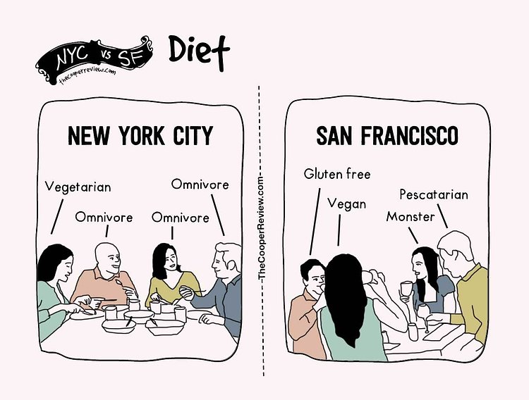 The Difference Between Living in New York City and San Francisco