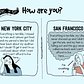 The Difference Between Living in New York City and San Francisco