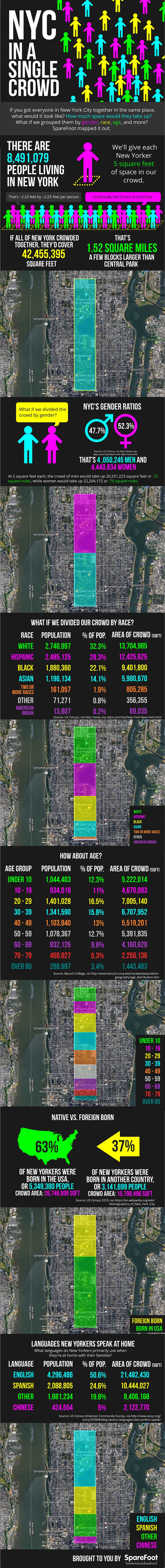 NYC in a Single Crowd