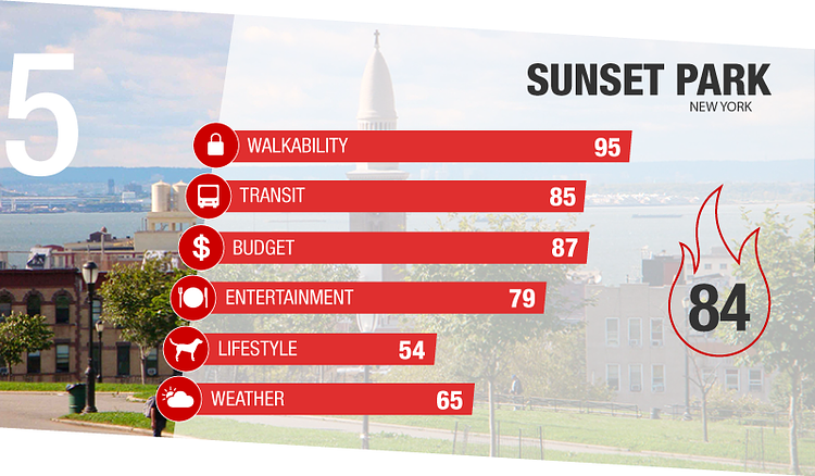 #5 Sunset Park, Brooklyn