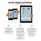 New Invention - Heat Seek NYC: A thermometer that connects to the internet to help New York City