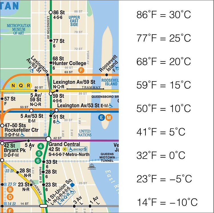 To convert Fahrenheit to Celsius, know that -10C is 14F, and then follow the NYC MTA 6 stops uptown. (Via Craig NM) https://t.co/r9oFySDt2F