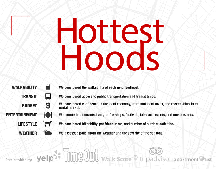 25 "Hottest Hoods" in America