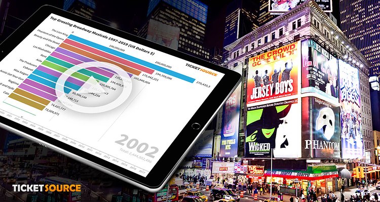 The Top Grossing Broadway Musicals Of All Time (Graphic)