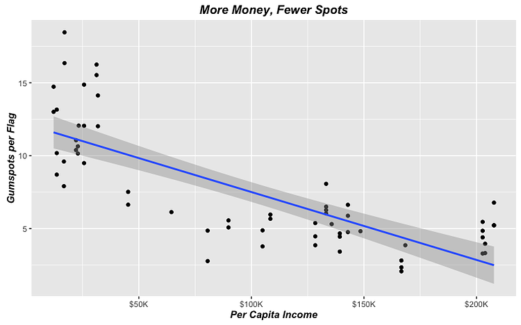 More Money, Fewer Spots