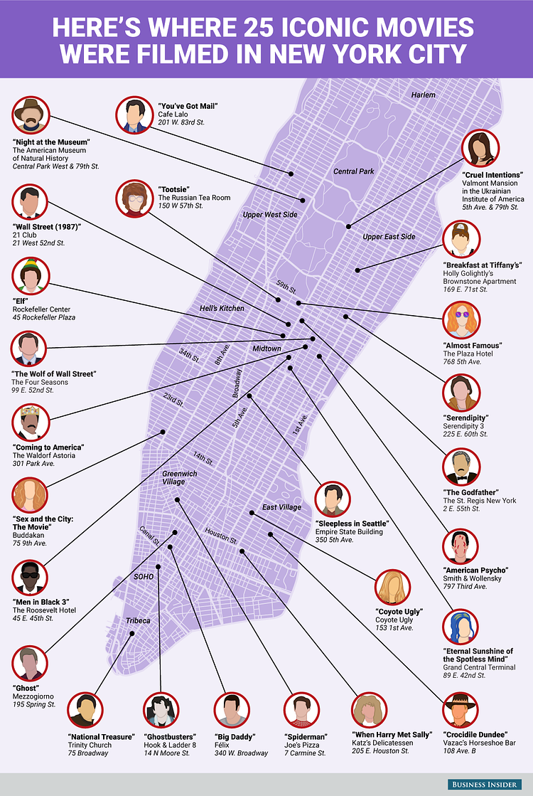This map shows where 25 iconic movies were filmed in Manhattan
