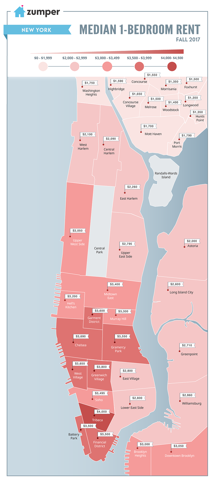 Manhattan Median 1-Bedroom Rent Fall 2017