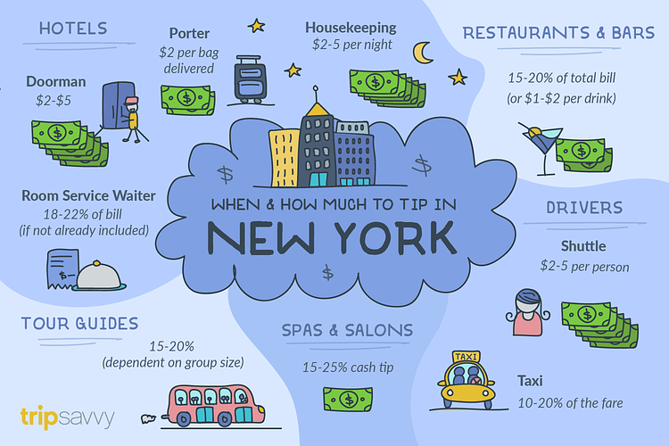 How Much to Tip in New York City