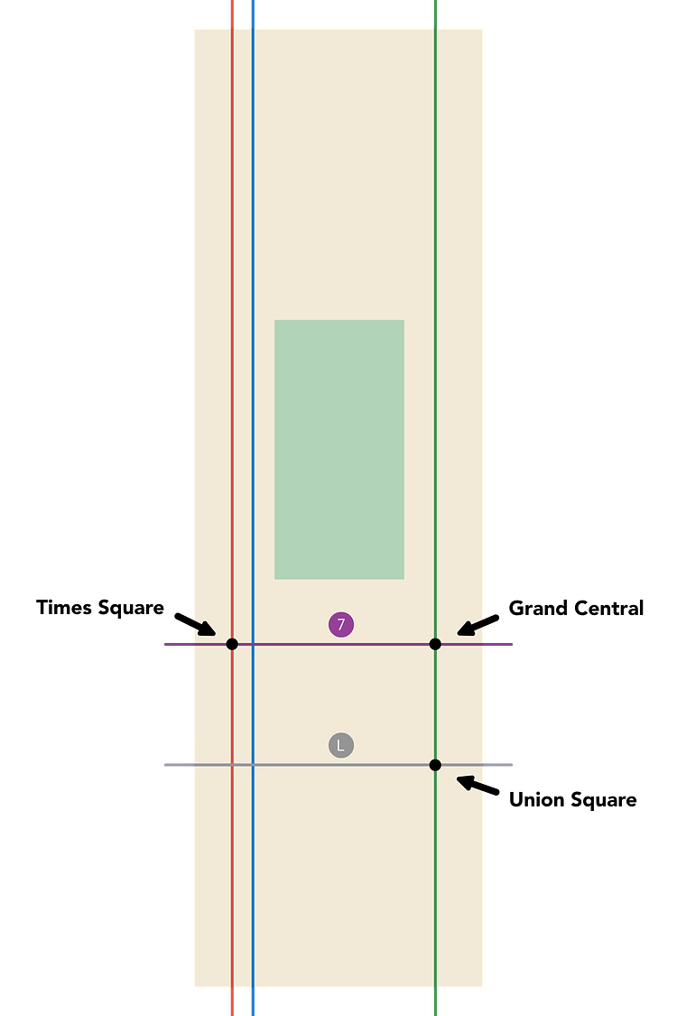 Manhattan subways — an explainer for transplants