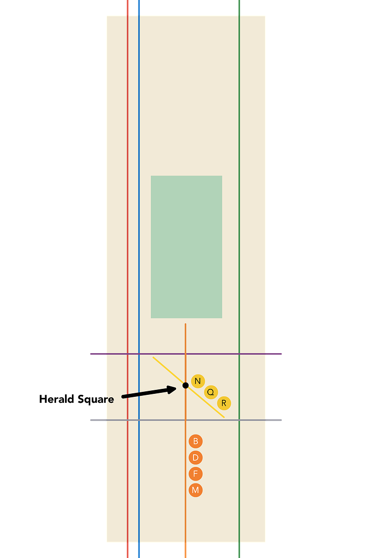 Below Central Park, the orange and yellow lines cover more ground.