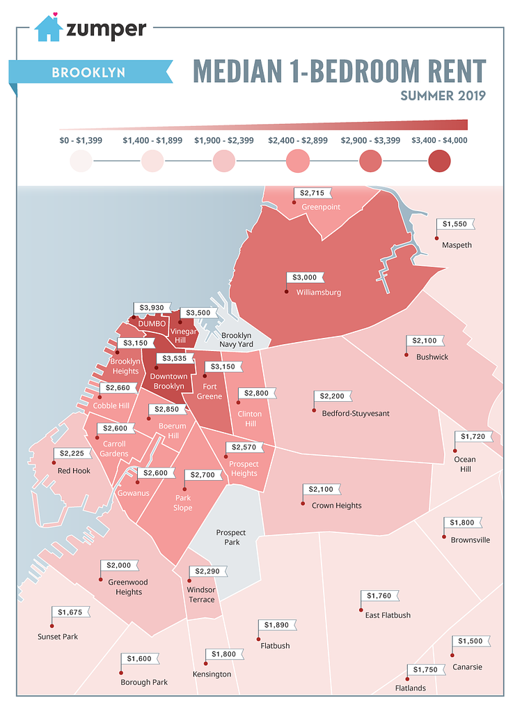 North Brooklyn, Summer 2019