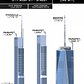 Nordstrom Tower Has Lost Its Spire, Will Stand 1,550 Feet Tall